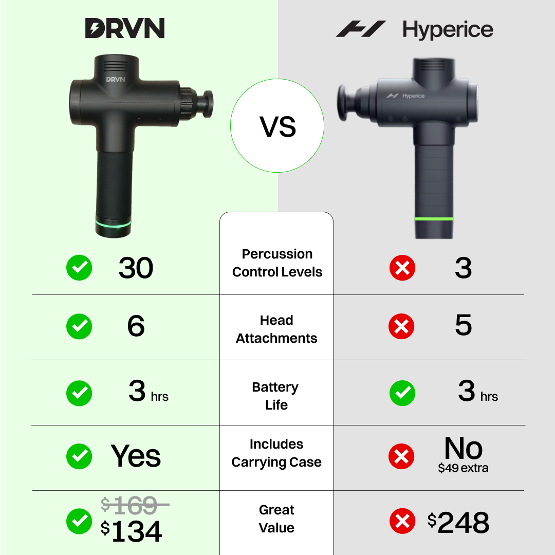 DRVN M3| Best Massage Gun 2025 | Massage Gun