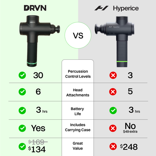 DRVN M3| Best Massage Gun 2025 | Massage Gun